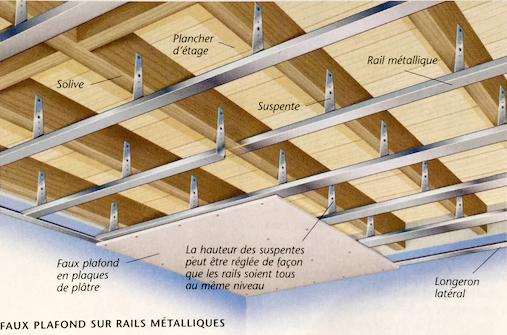 réaliser un faux plafond